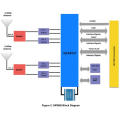 SKYLAB WiFi module based on QCA9531 chipset used for wireless IOT zigbee smart home